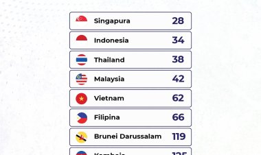 Infrastruktur Mutu Indonesia Siap Dukung ASEAN Jadi Epicentrum of Growth