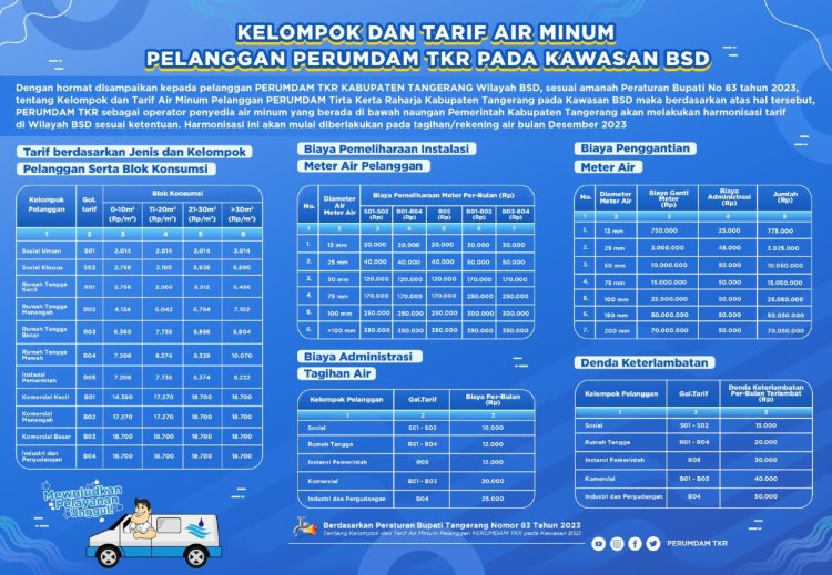 Harmonisasi Tarif Pelanggan Air Minum Perumdan TRK pada Kawasan BSD